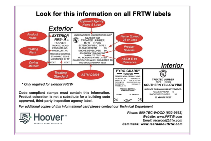 Hoover Treated Wood Products FRTW code card showing how to identify compliant label information on exterior and interior fire-retardant-treated wood products.