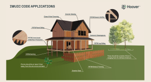 Illustrated diagram titled "IWUIC Code Applications" showing a WUI home with labeled ignition-resistant building components including FRTW panel siding, lap siding, eaves and soffits, decking, gates and fencing, and unenclosed underfloor protection, alongside Class A roof covering, exterior glazing, gutters and downspouts, and an exterior door. Landscaping notes indicate plants should be at least 5 feet from the structure and trees should be outside Zone 1 at a minimum of 15 to 30 feet.